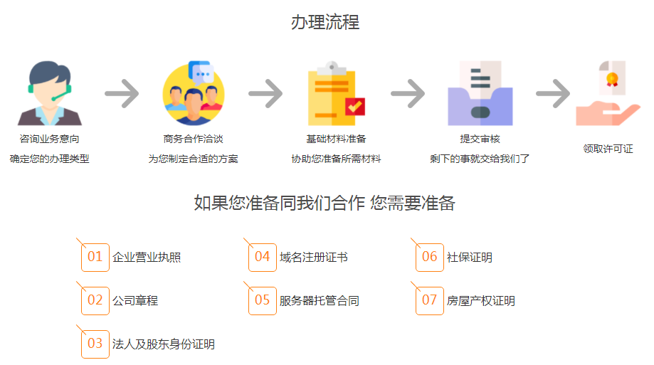 找代办机构办理网站ICP许可证靠谱吗？广州豆米粒用案例说明